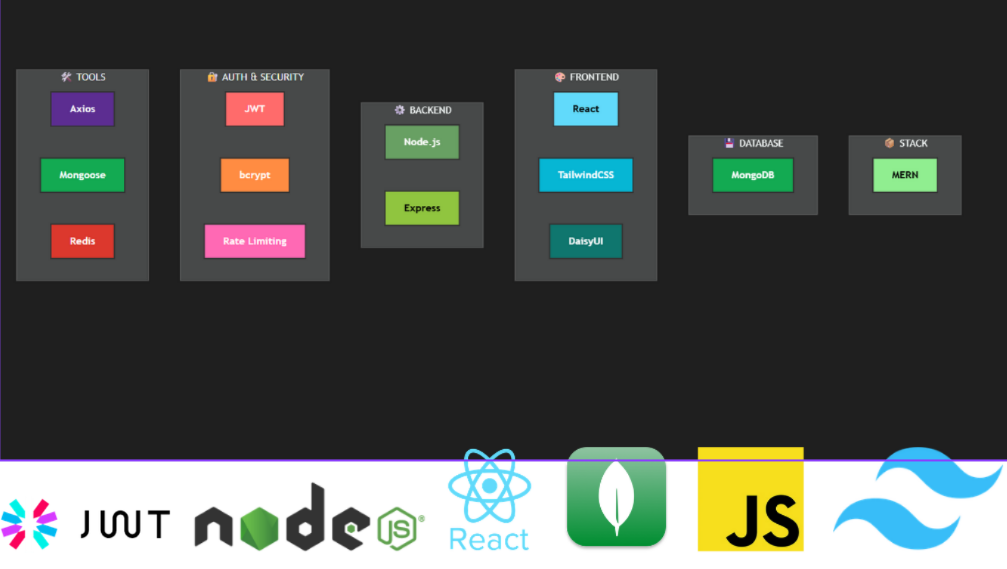 MERN Thinkboard